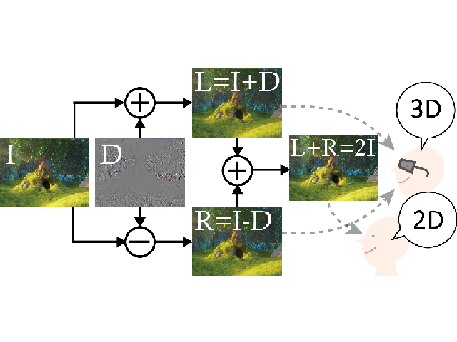 3D2/DES1-1